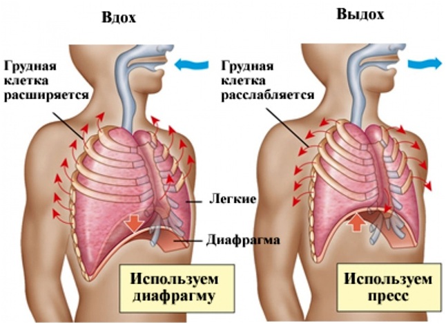 правильно дышать