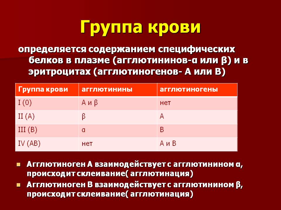 0014-014-Gruppa-krovi (1)