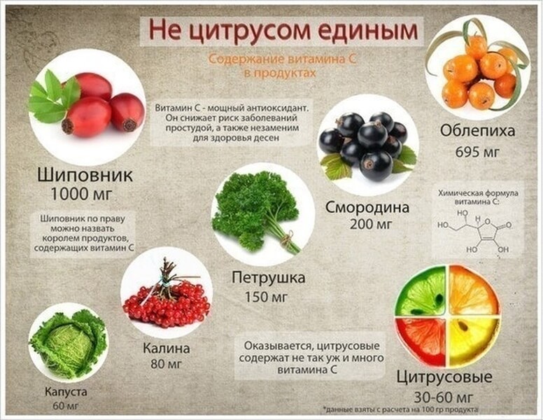 vitamin c