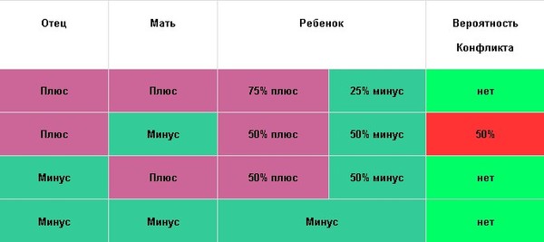 ПРИЧИНЫ РАЗВИТИЯ ГЕМОЛИТИЧЕСКОЙ БОЛЕЗНИ ПЛОДА И НОВОРОЖДЕННОГО