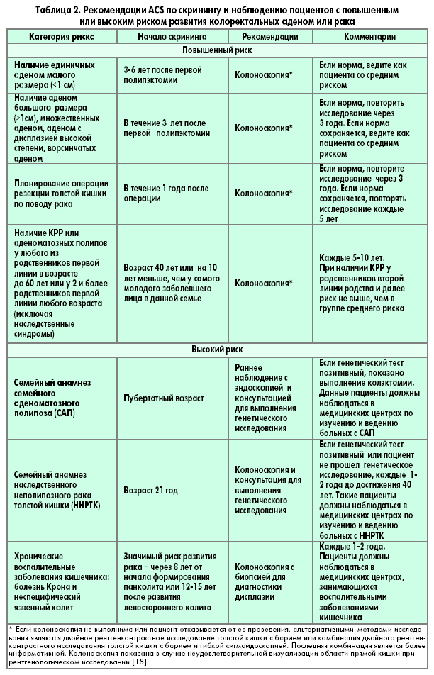 adiagnostika