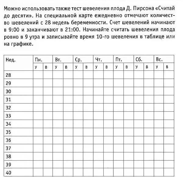 28 nedelya