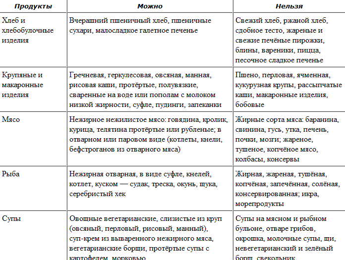 dieta podsheludochnaya