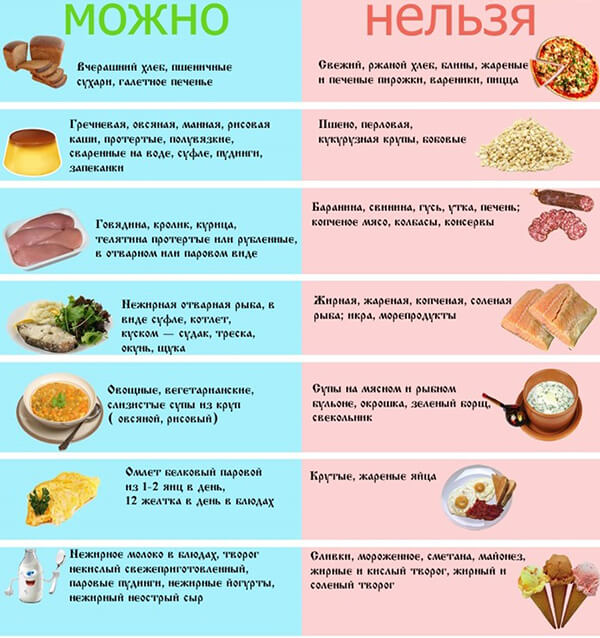 dieta