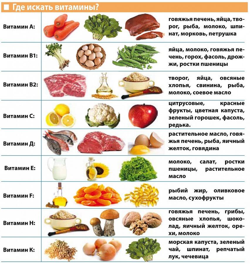 vitaminy