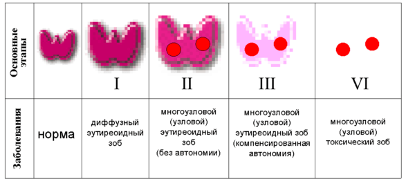 zob