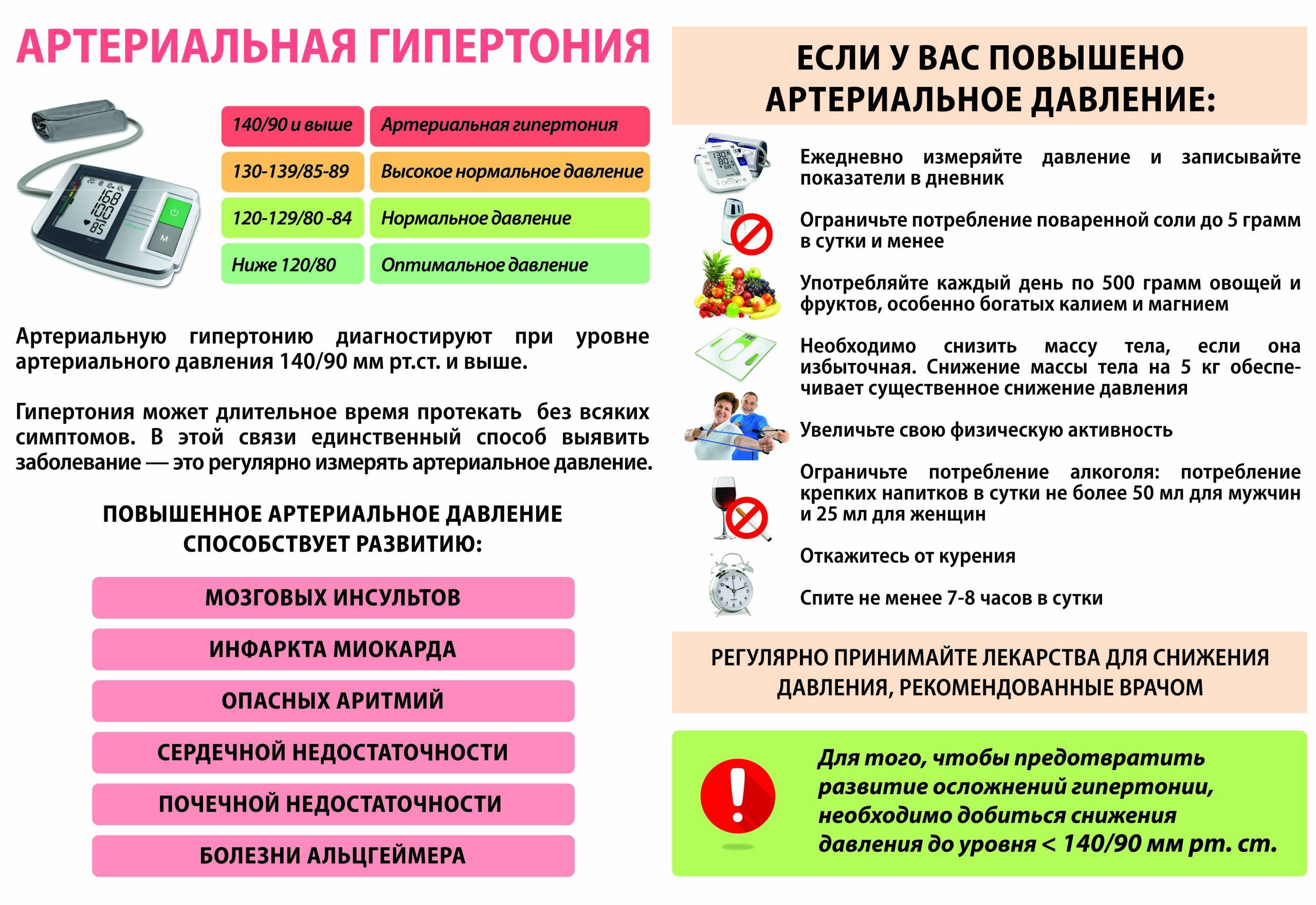 Картинка Гипертония