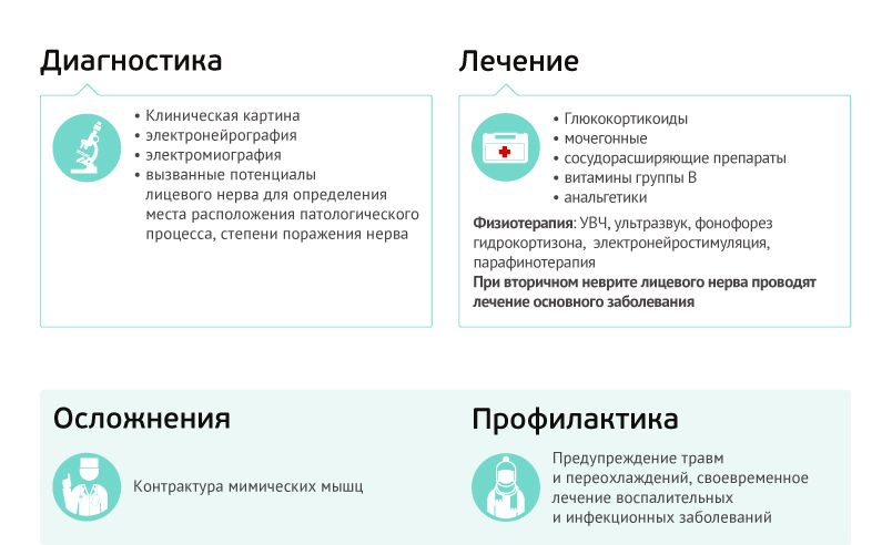 Неврит 2