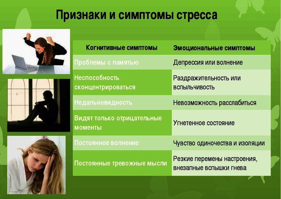 Симптомы стресса