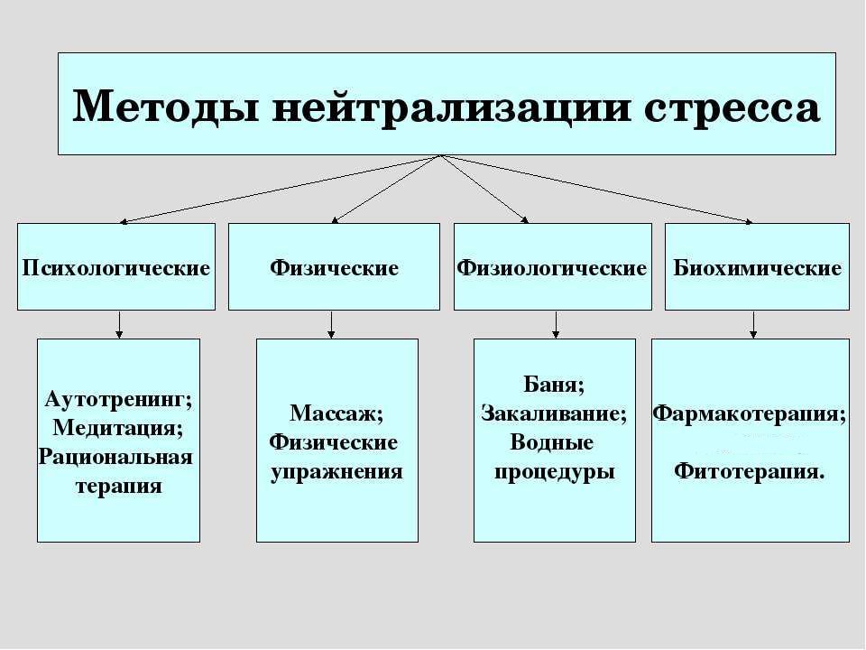 Снятие стресса