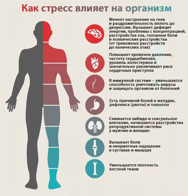 Стресс