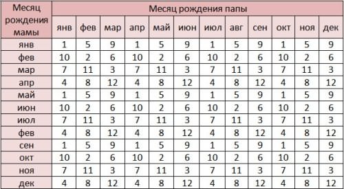 kak-zachat-devochku
