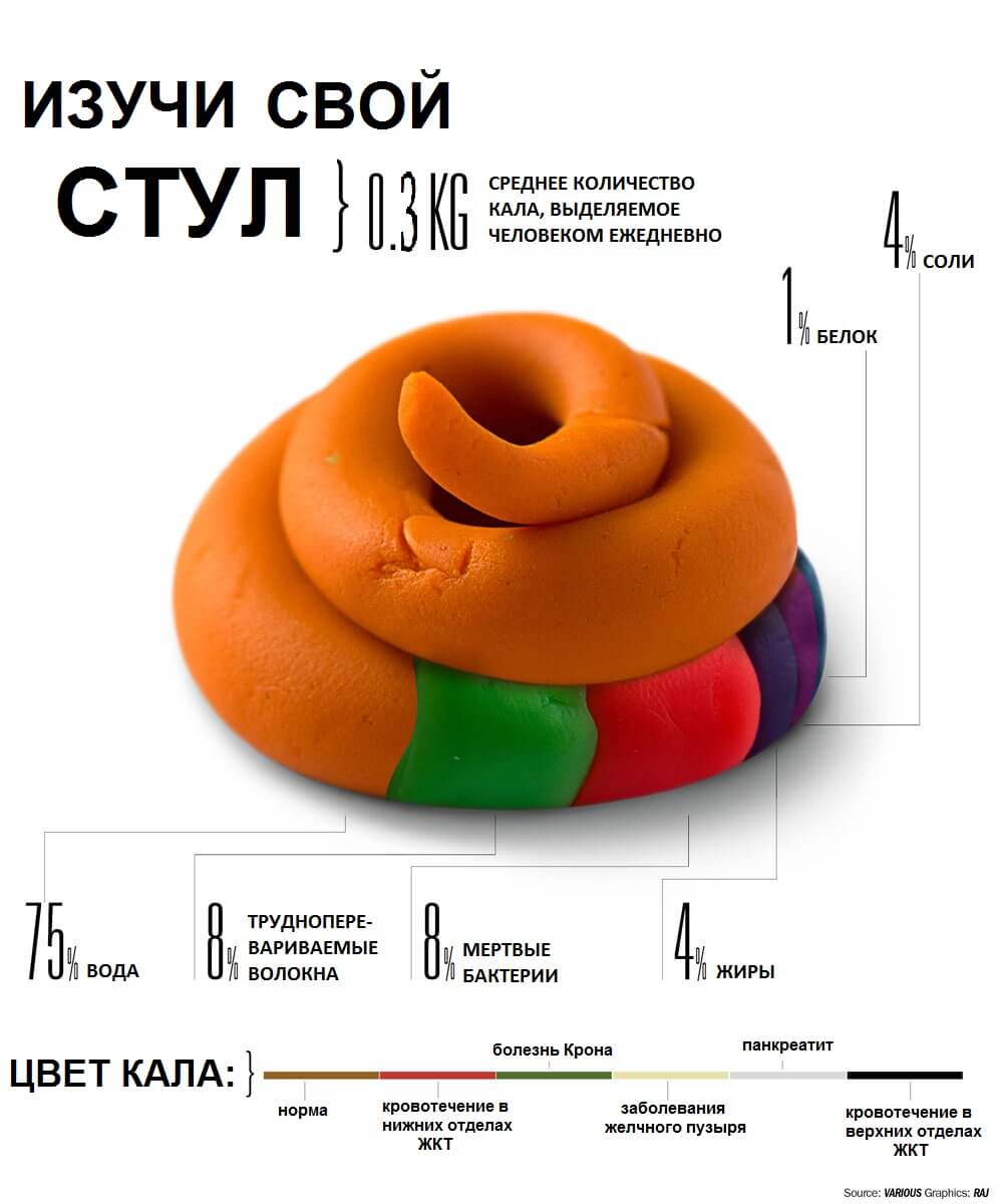 кал