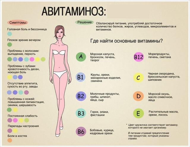 avitaminoz