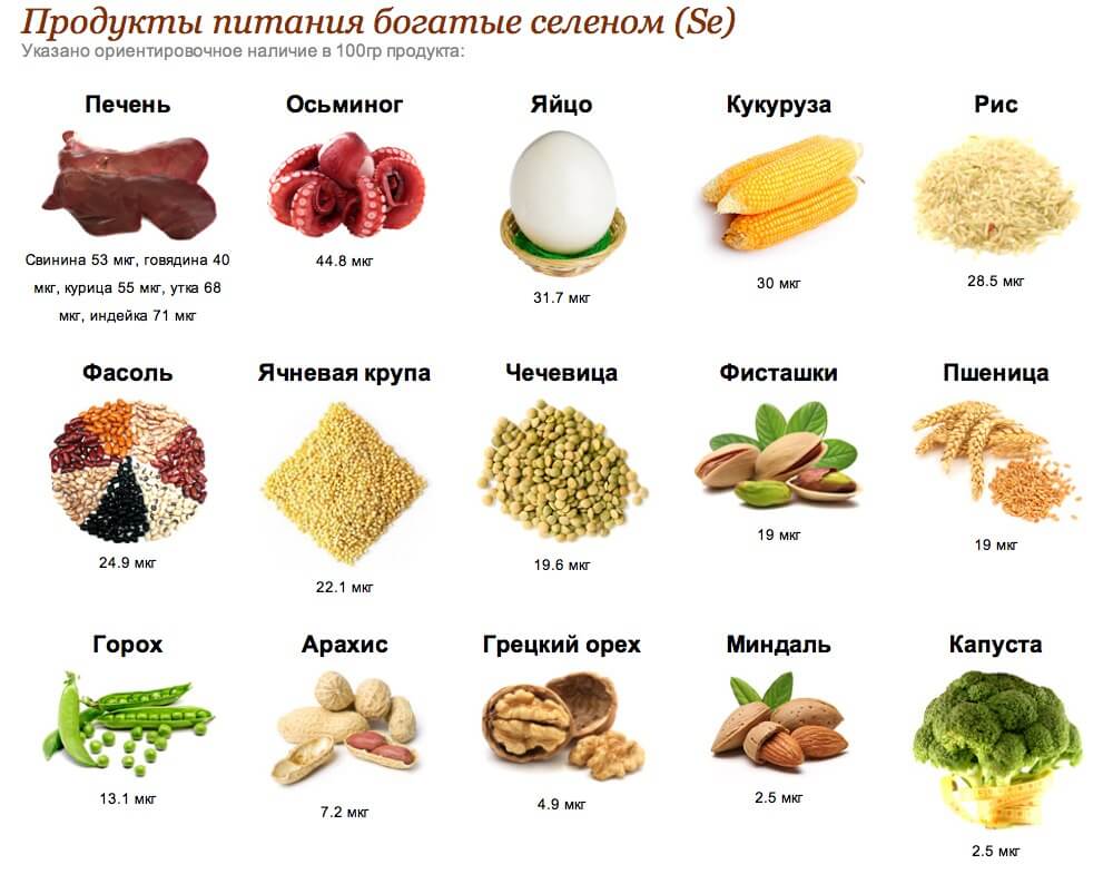 produkty-pitaniya-bogatye-selenom (1)