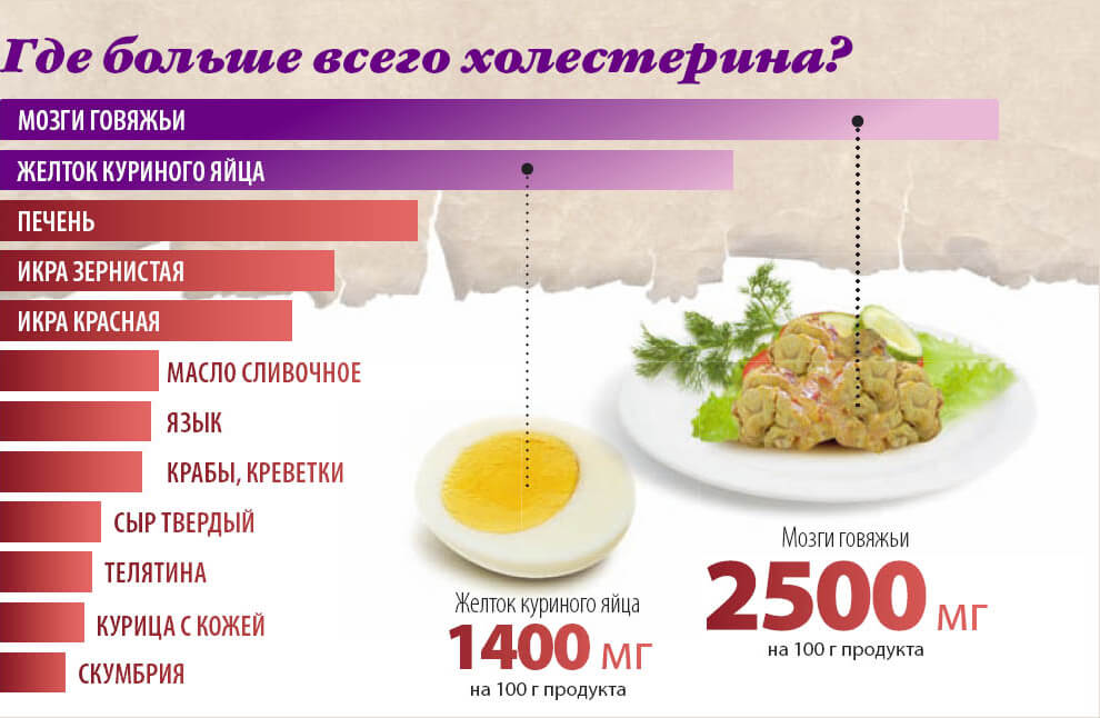 xolesterin_produkti