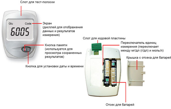 Анализатор EasyTouch Анализатор EasyTouch