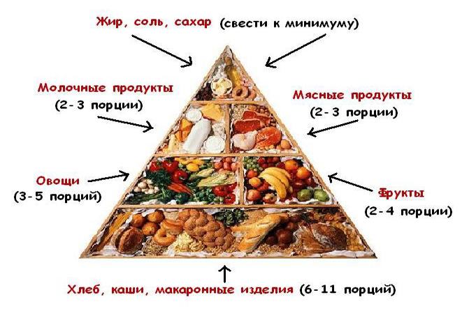 Диета при атеросклерозе Диета при атеросклерозе