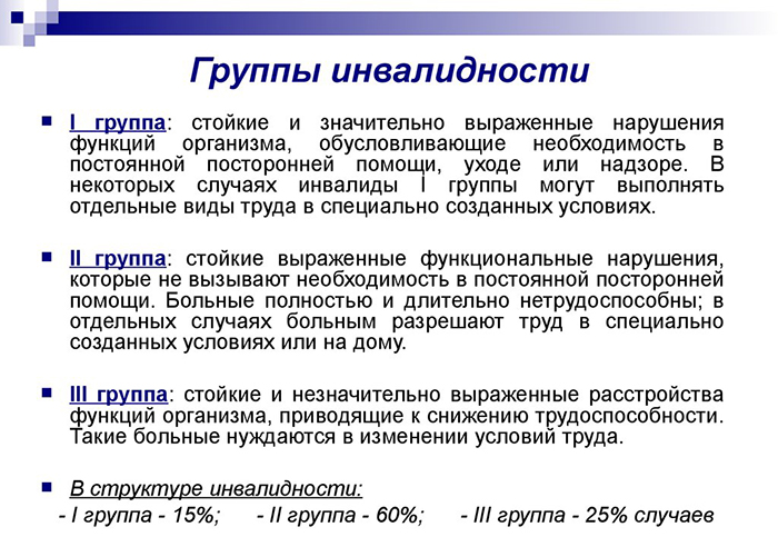 Группы инвалидности Группы инвалидности