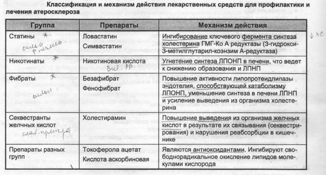 Лекарственные средства Лекарственные средства