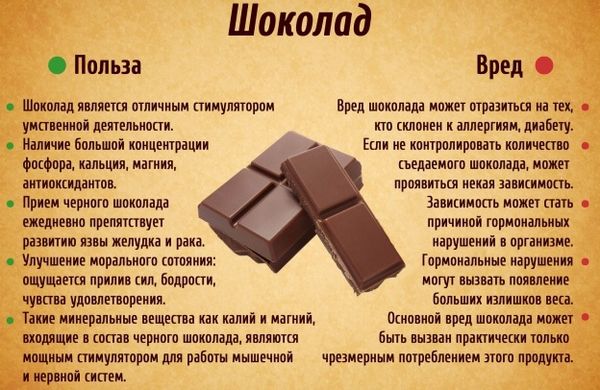 Польза и вред шоколада Польза и вред шоколада