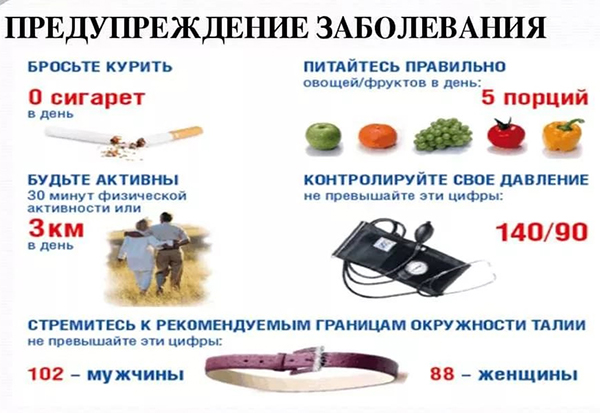 Предупреждение заболевания Предупреждение заболевания