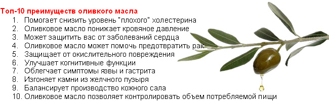 Преимущества оливкового масла Преимущества оливкового масла