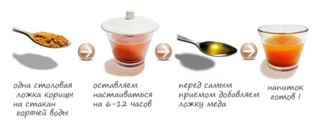 Приготовление смеси Приготовление смеси