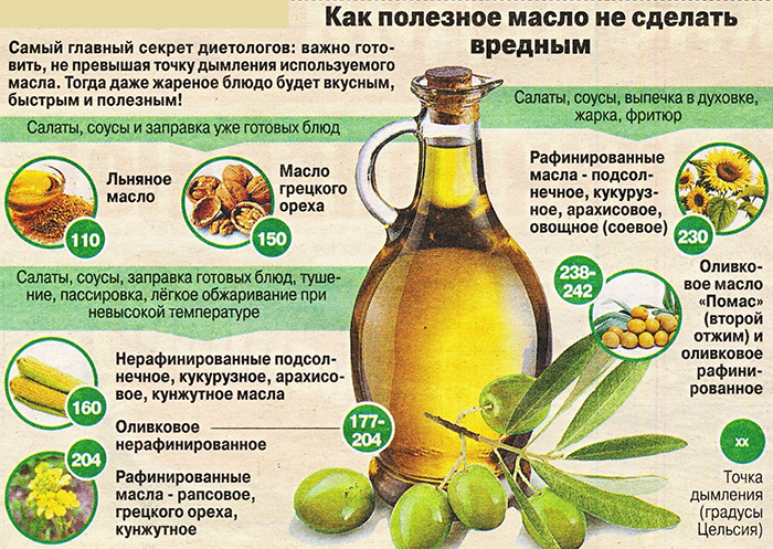 Применение оливкового масла Применение оливкового масла