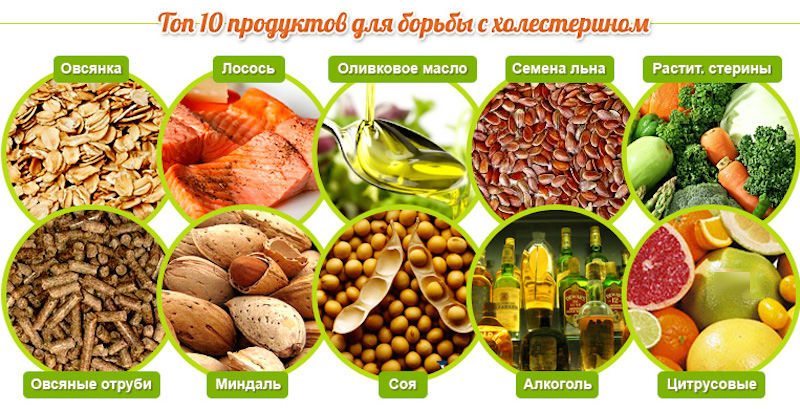 Продукты для борьбы с холестерином Продукты для борьбы с холестерином