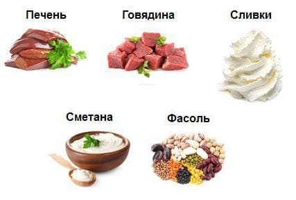 Продукты с витамином N Продукты с витамином N