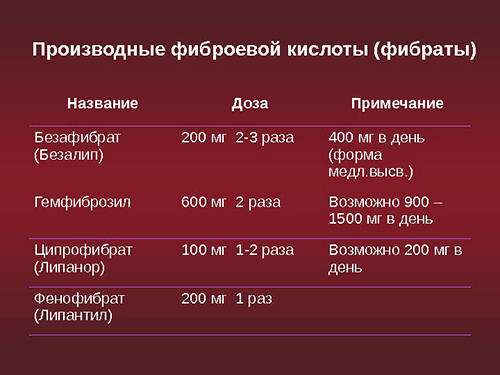 Производные фиброевой кислоты Производные фиброевой кислоты
