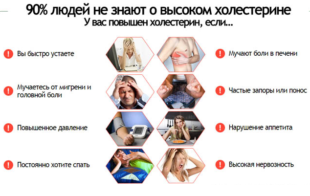 Симптомы повышенного холестерина Симптомы повышенного холестерина