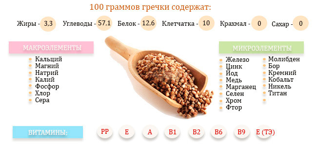 Состав гречки Состав гречки
