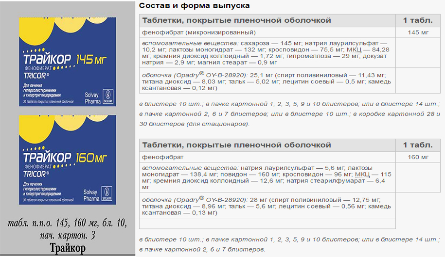 Состав и форма выпуска Состав и форма выпуска