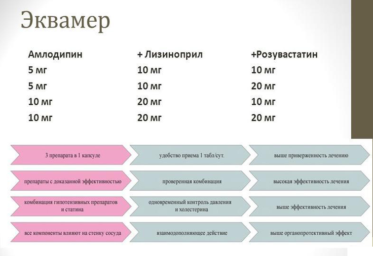 Состав препарата Эквамер Состав препарата Эквамер