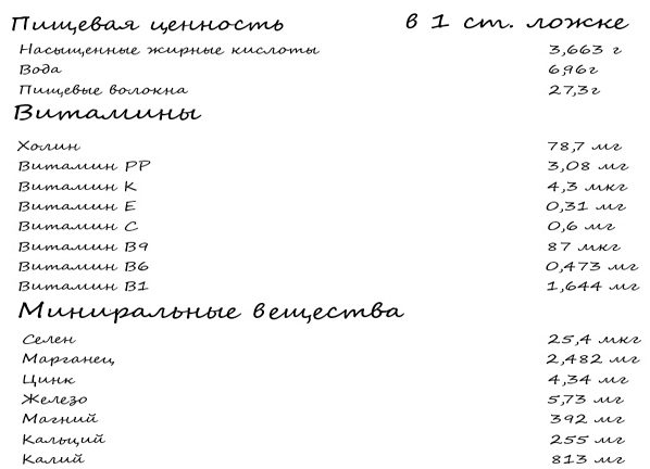Витамины в семенах льна Витамины в семенах льна